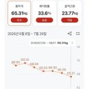 고흥사랑약국 네이버블로그