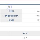 여주-0207 네이버블로그