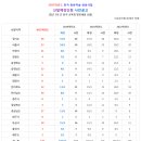 ▲2025학년도 중등임용고시 선발인원 사전공고 및 실기시험 안내 이미지