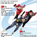 [스피드]＜그래픽＞ 여자 스피드스케이팅 500m 이상화·장훙·위징 프로필 이미지