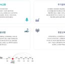 신도림 비바힐스 이미지