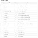 세븐일레븐 성지점 이미지