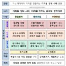 초격차 스타트업 1000개 육성…글로벌 펀드 8조 규모 조성 이미지