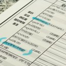 메디팜나은약국 | 여드름 색소침착 레이저 충격적인 3주 얼굴 좁쌀 관리