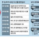 대일통상