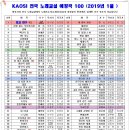 가요노래교실 이미지