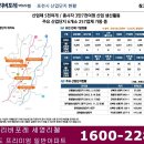 포천 리버포레 세영리첼 일반아파트 분양공급 이미지