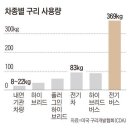 [Why] 몸값 치솟는 ‘닥터 코퍼’ 구리, 전기車 시대에 더 중요해진 이유 이미지