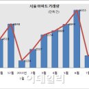 동아(단지내)공인중개사사무소 이미지