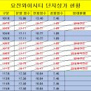 요진 세탁소 이미지