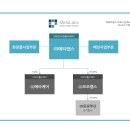 머니랩스