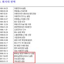 (주)자화전자구미공장