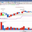 동양이엔피(주) 이미지
