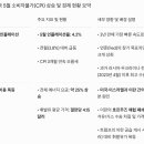 [Mondo] 미국 5월 CPI 발표. 이미지