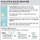 세컨드홈 이미지