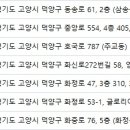 연세예피부과의원 이미지