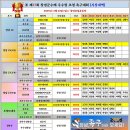 제 17회 창녕군수배 족구대회 시상내역 이미지