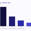 삼성·LG·포스코 ‘관세 대혼란’…베트남발 공급망 흔들