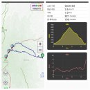 전북 완주 모악산(793.5m)을 대원사로 해서 이미지