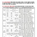 [노량진] 25년 국가직 9급 / 지방직 9급-7급 12개월 동시합격 데스캠프 이미지