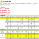 (주)미래통상 이미지