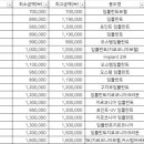 미소야치과의원 이미지