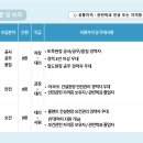 (주)HJ중공업 - 남구 | (주)HJ중공업