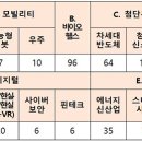 해당의정원 이미지