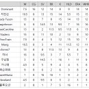 5월 3주차 주간순위 이미지