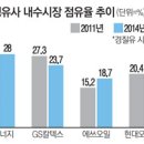 우리알뜰주유소 이미지