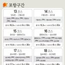 해파랑길 15코스 이미지