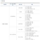 CS리더스관리사 - CS개론 이미지