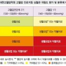 고혈압 이미지