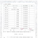 (주)금정엔지니어링 - 상주시 | (주)금정엔지니어링