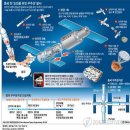 우주정거장 이미지