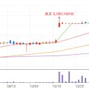 (유)태양렌트카 이미지