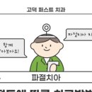 LH치과의원 이미지