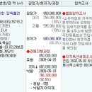 입찰 및 낙찰후기 이미지