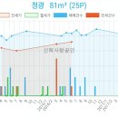 신한은행 연수점 이미지