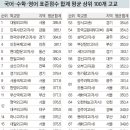 통계의 함정, 수능 상위 100곳 중 평준화 지역 일반고는 딱 2곳? 이미지