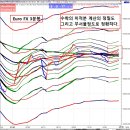 파동 이미지