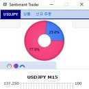 센티멘트 Sentiment