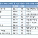 10년후 유망 직종 (옮긴 글) 이미지