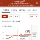 중원하대원-D-7 이미지