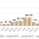 내곡동505 이미지