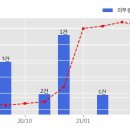 주식회사대전신세계
