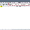 일성인베스트먼트