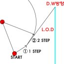 탱 고 2010. 1-3월 이미지