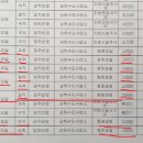 고흥군상하수도사업소 이미지