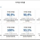 승진자동차정비 네이버블로그